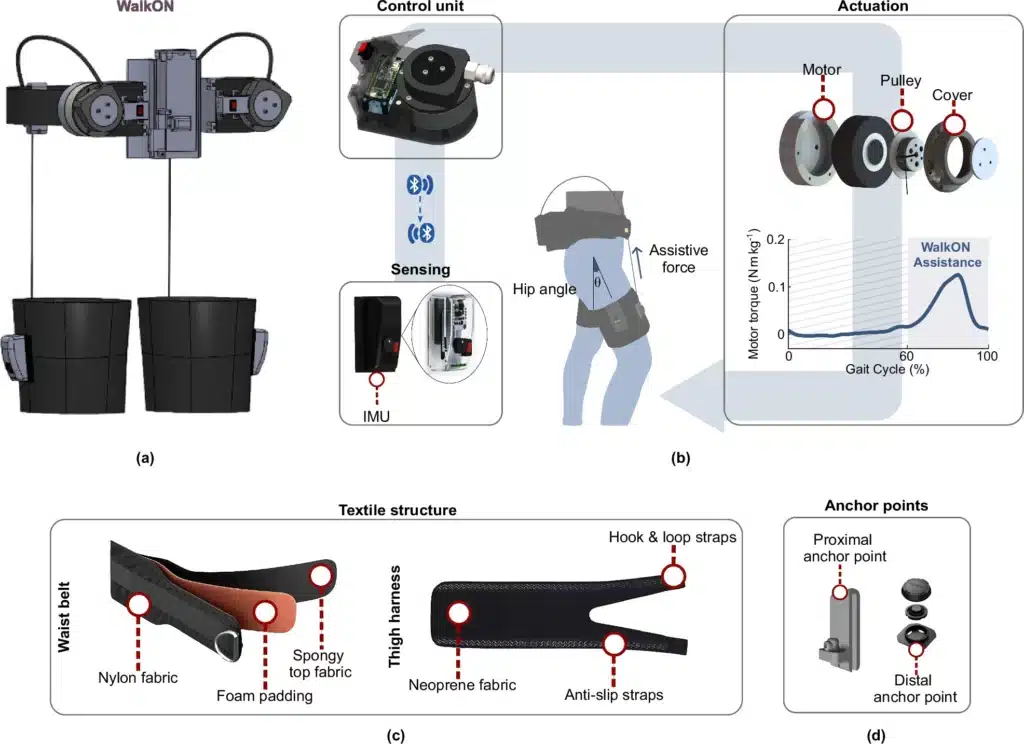 WalkON hardware components