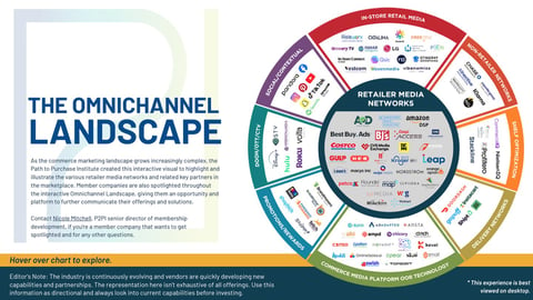 Mapping of the omnichannel -single -trade media landscape