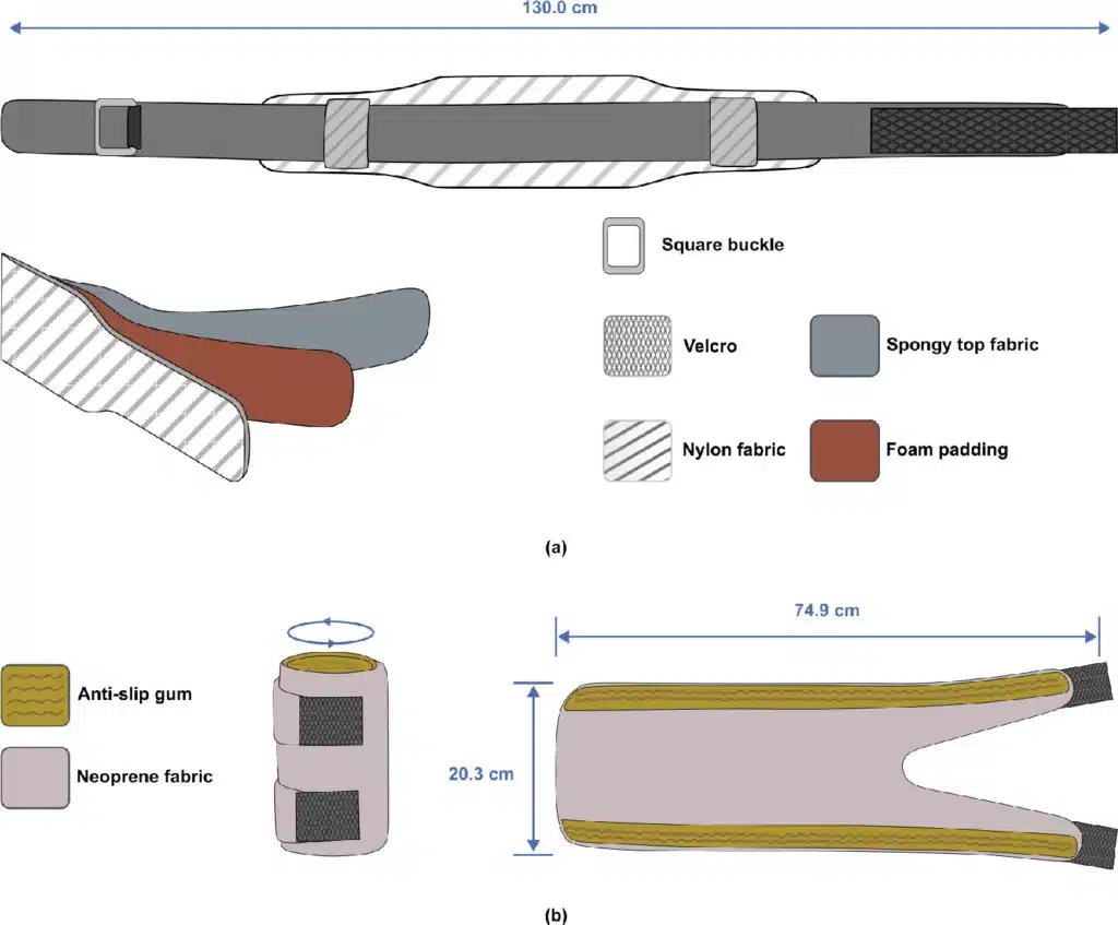 Textile blueprint