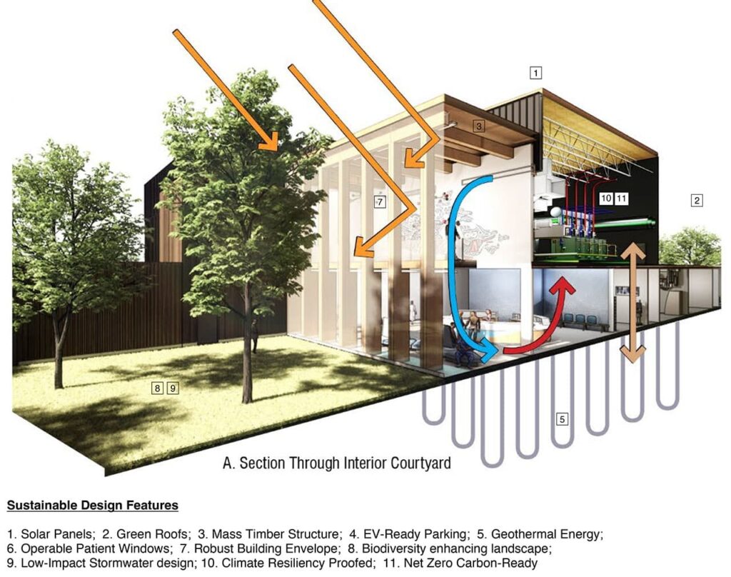 Sustainability Composite Flat01