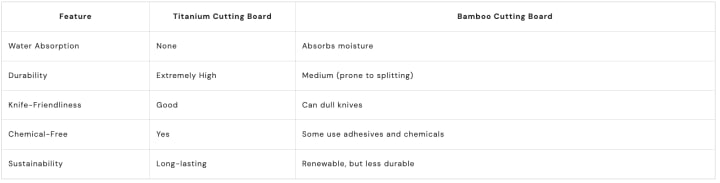 Best cutting board material for your health 2025