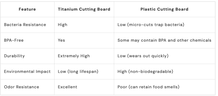 Best cutting board material for your health 2025