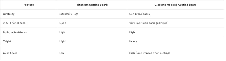 Best cutting board material for your health 2025