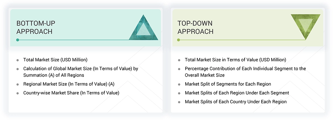 Garden plastic market at the top down and downwards Market plastics market