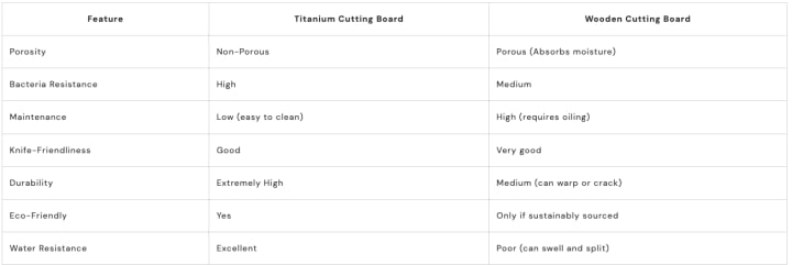 Best cutting board material for your health 2025
