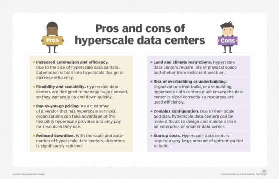 Advantages and disadvantages of hyperscalers