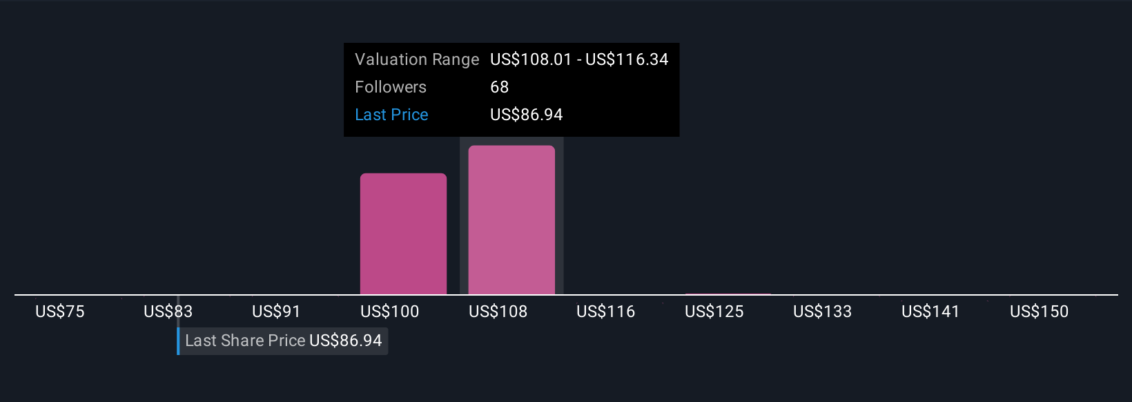 Fair values of the DECK community, as of October 2025