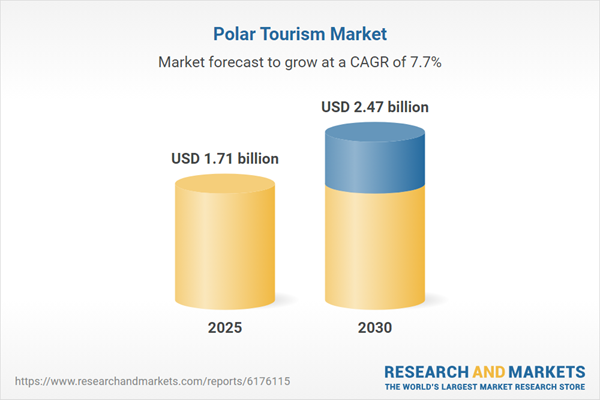 Polar Tourism Market Forecast Report 2025-2030: Aurora